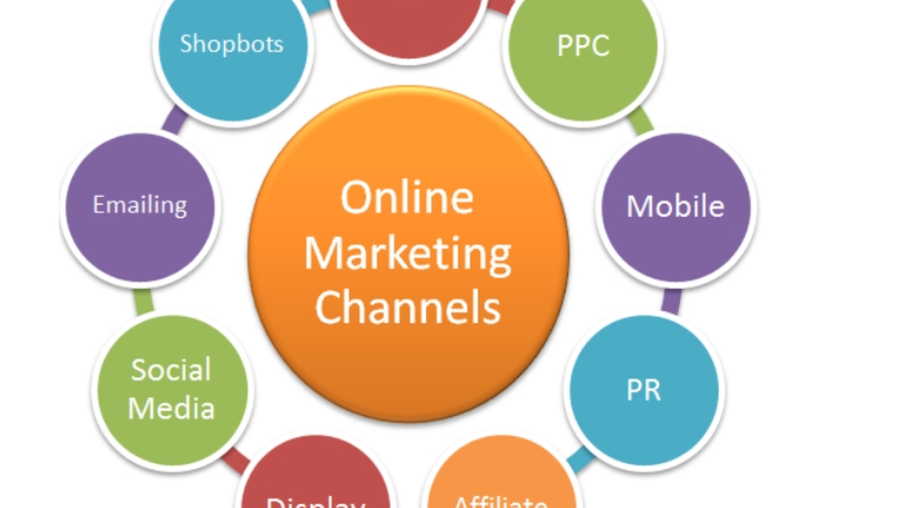 What is a multi-channel digital marketing?